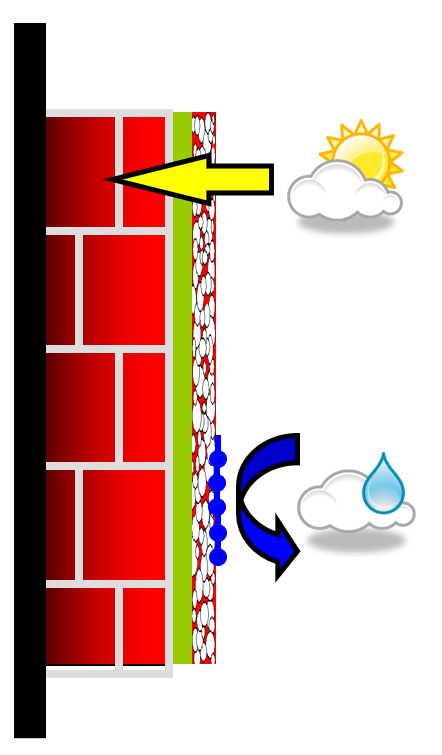 thermoline exterieur vorteile